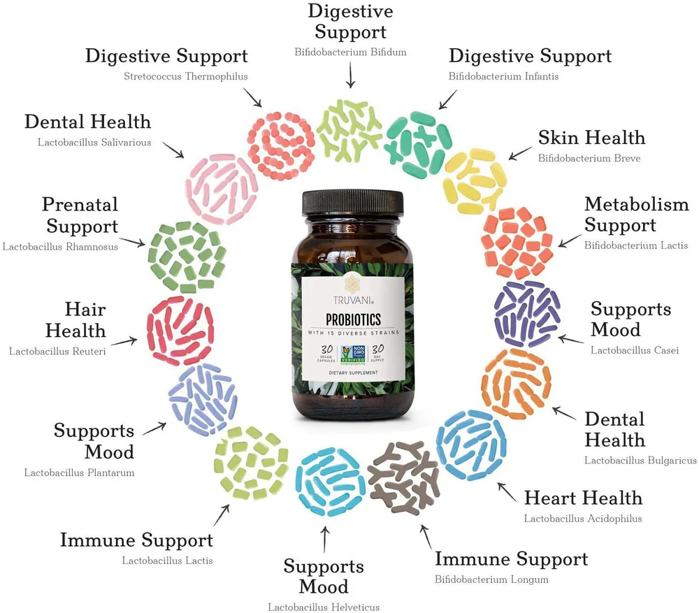 Truvani's Probiotic Capsules