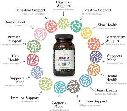 Truvani's Probiotic Capsules